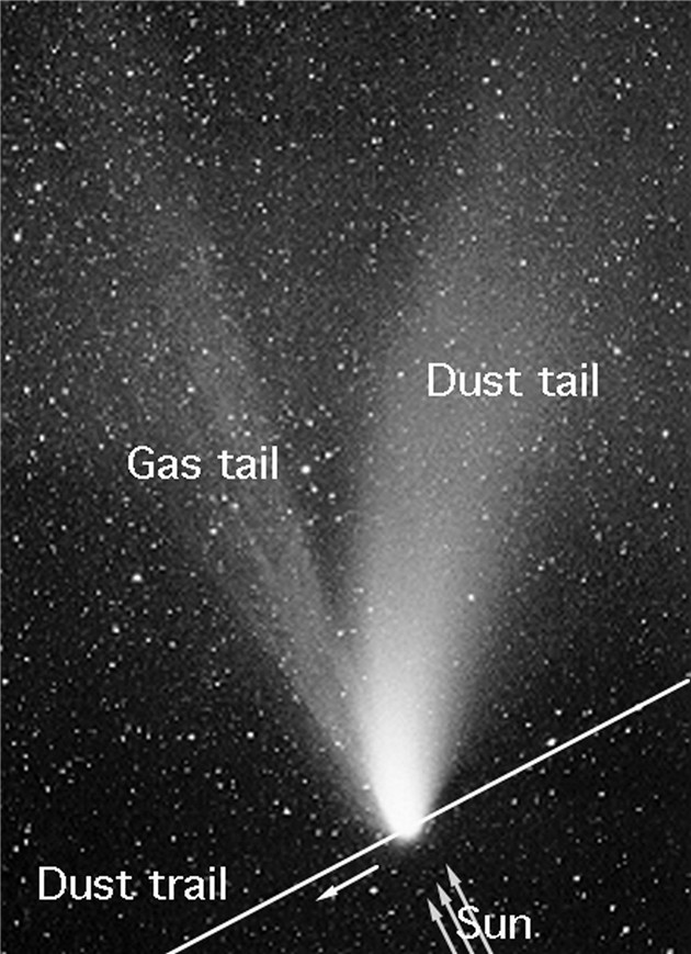 彗星：拖着长尾巴的“扫把星”