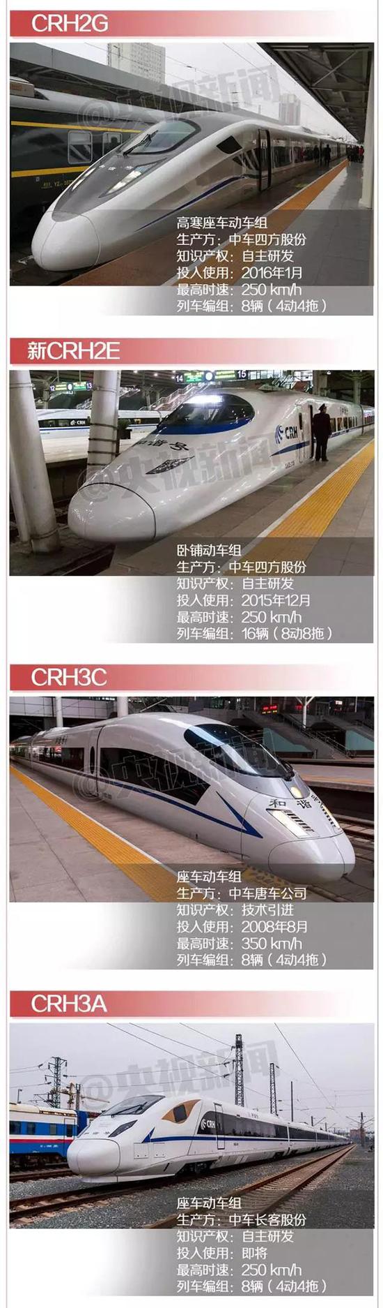 京沪高铁双向首发！“复兴号”更厉害在哪里？