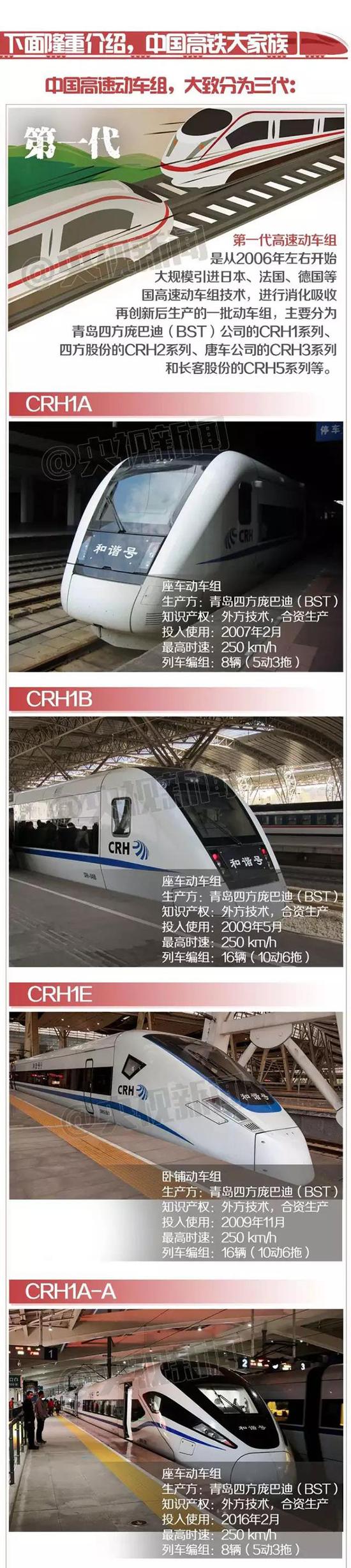 京沪高铁双向首发！“复兴号”更厉害在哪里？
