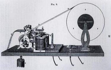 图为摩尔斯发明的电报机.