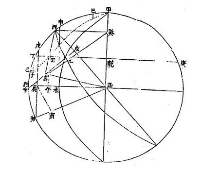 《测圆海镜》关于圆的分析图