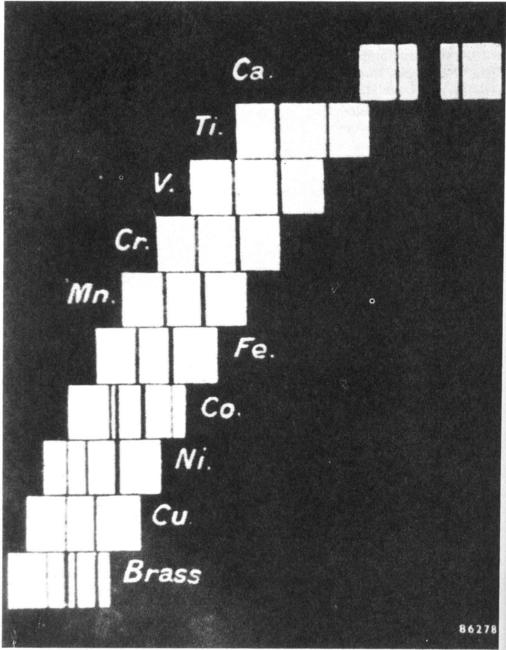 图7 - 一些元素的X射线光谱记录（图片来源：Wikipedia）