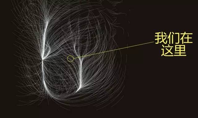 我们都在这片宇宙"羽毛"的渺小一角:超星系团要大得多