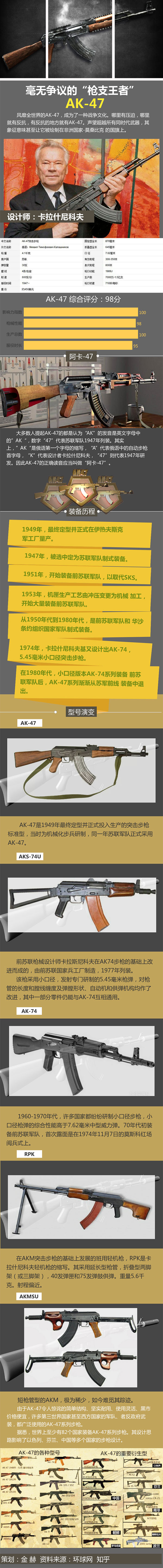 【图鉴·单兵武器】毫无争议的“枪支王者”AK-47