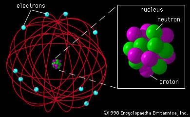 卢瑟福提出的原子模型