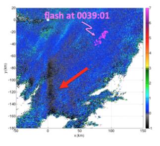 2012年10月25日，在怀俄明州首府夏延附近发生一次雷打雪事件，这是云层中冰晶颗粒产生的雷达信号。红色箭头指向的黑色区域中，冰晶已经倾斜，表明那里正在积累强劲的电荷。粉红色点迹指示的是闪电的能量情况。