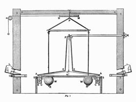 https://upload.wikimedia.org/wikipedia/commons/d/dd/Cavendish_Experiment.png
