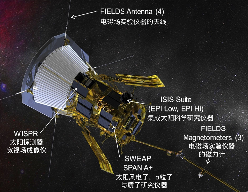 http://bzhang.lamost.org/images/astron/space/Parker_Solar_Probe/12.png