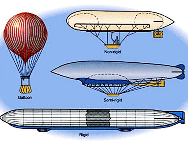 图5 - 常规的气球与飞艇结构（图片来源：www.globalsecurity.org）