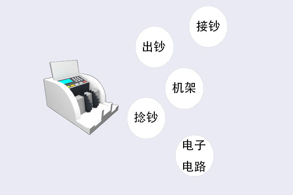 验钞机检验钞票真假的原理