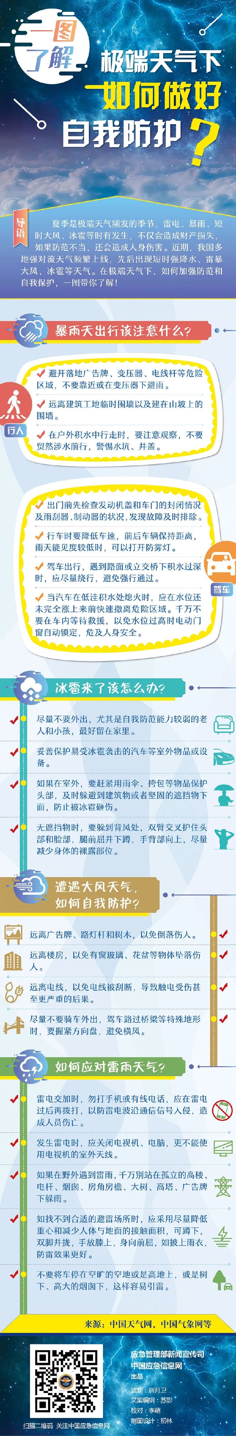 【一图了解】极端天气下如何做好自我防护？