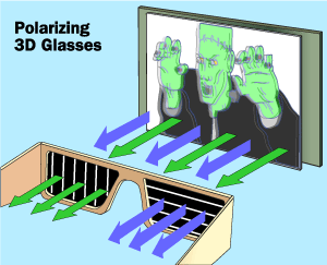 Image result for polarized 3d glasses